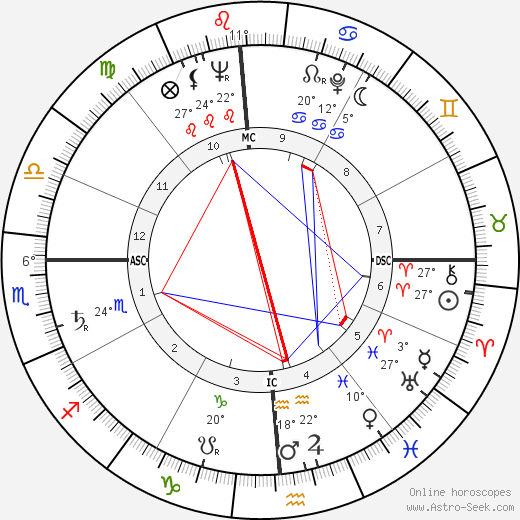 Eugene Priest Forrester birth chart, biography, wikipedia 2024, 2025
