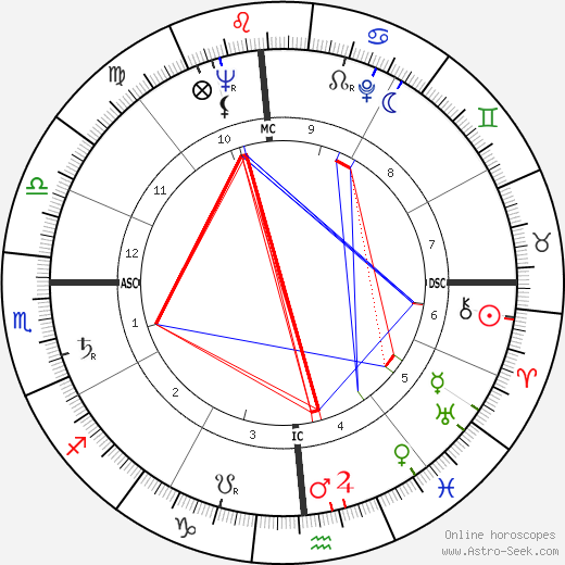 Eugene Priest Forrester birth chart, Eugene Priest Forrester astro natal horoscope, astrology