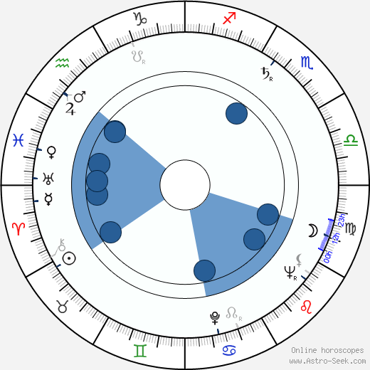 Eva Janizskovska Oroscopo, astrologia, Segno, zodiac, Data di nascita, instagram