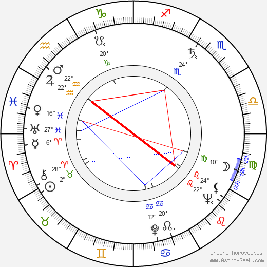 Eva Janizskovska birth chart, biography, wikipedia 2024, 2025