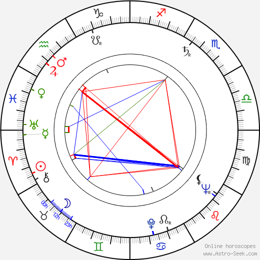 František Daniel birth chart, František Daniel astro natal horoscope, astrology