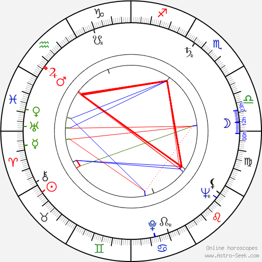 Gerald Landau birth chart, Gerald Landau astro natal horoscope, astrology