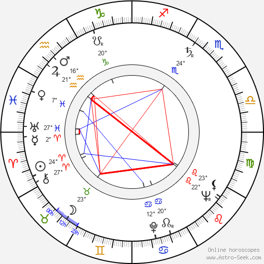 Gloria Jean birth chart, biography, wikipedia 2024, 2025
