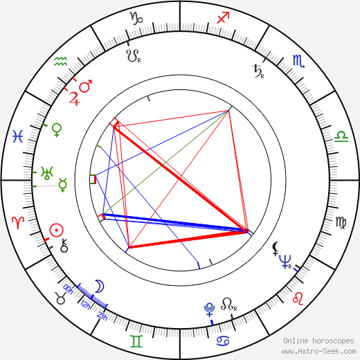 Gloria Jean birth chart, Gloria Jean astro natal horoscope, astrology