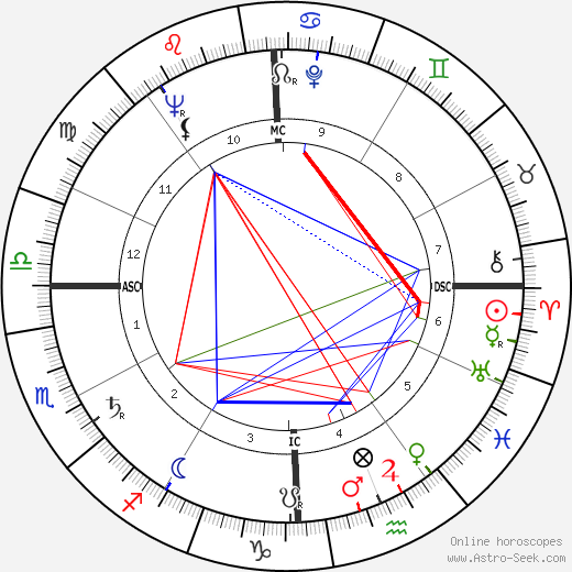 Gus Grissom birth chart, Gus Grissom astro natal horoscope, astrology