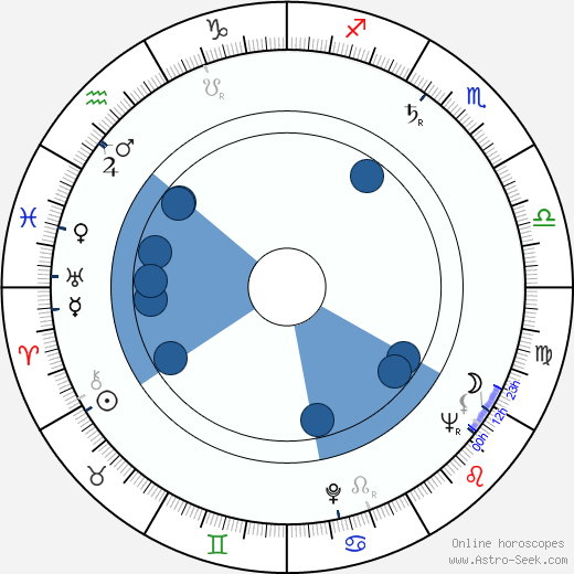 Harald Leipnitz wikipedia, horoscope, astrology, instagram