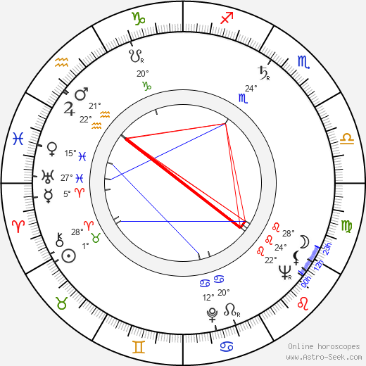 Harald Leipnitz birth chart, biography, wikipedia 2023, 2024