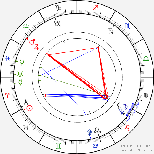 Harald Leipnitz birth chart, Harald Leipnitz astro natal horoscope, astrology