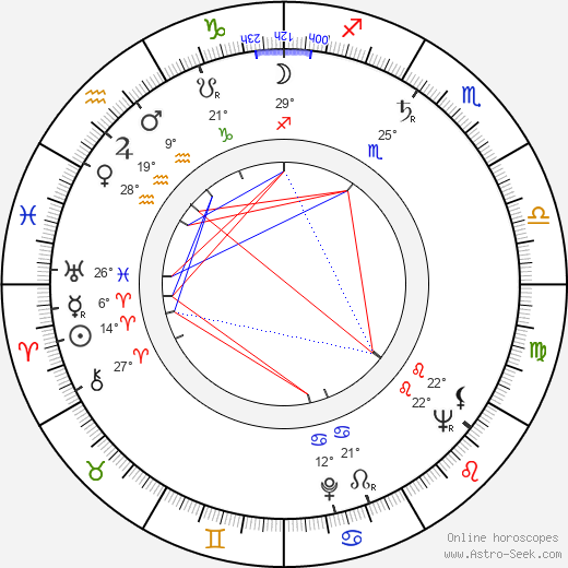 Harold D. Cohen birth chart, biography, wikipedia 2023, 2024