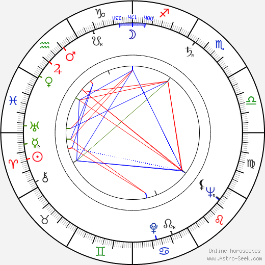 Harold D. Cohen birth chart, Harold D. Cohen astro natal horoscope, astrology
