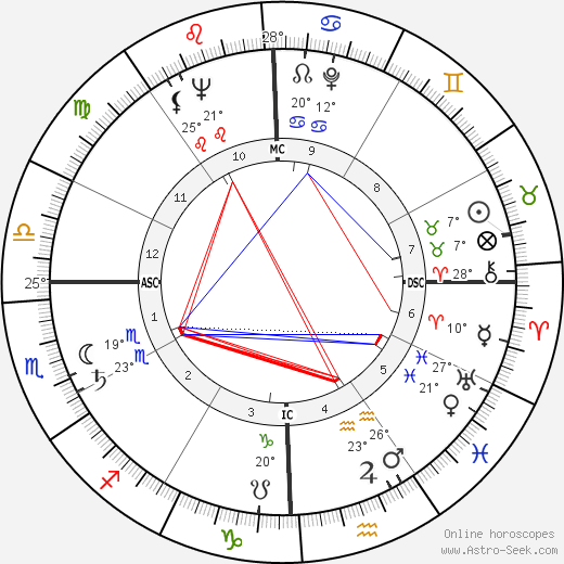 Harper Lee birth chart, biography, wikipedia 2023, 2024