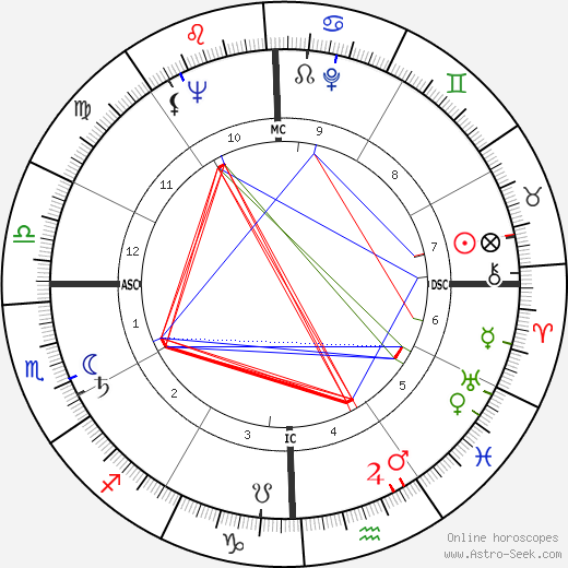 Harper Lee birth chart, Harper Lee astro natal horoscope, astrology