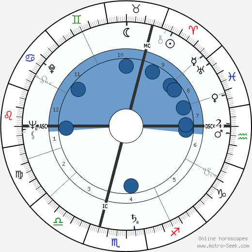 Heinz Neuhaus wikipedia, horoscope, astrology, instagram
