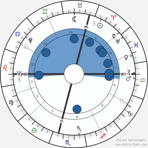 Heinz Neuhaus wikipedia, biography, birth chart, instagram Heinz Neuhaus wikipedia, horoscope, astrology, instagram
