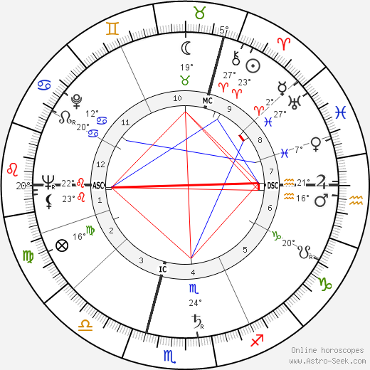 Heinz Neuhaus birth chart, biography, wikipedia 2023, 2024