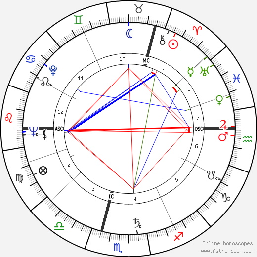 Heinz Neuhaus birth chart, Heinz Neuhaus astro natal horoscope, astrology