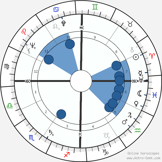 Hugh Hefner wikipedia, horoscope, astrology, instagram