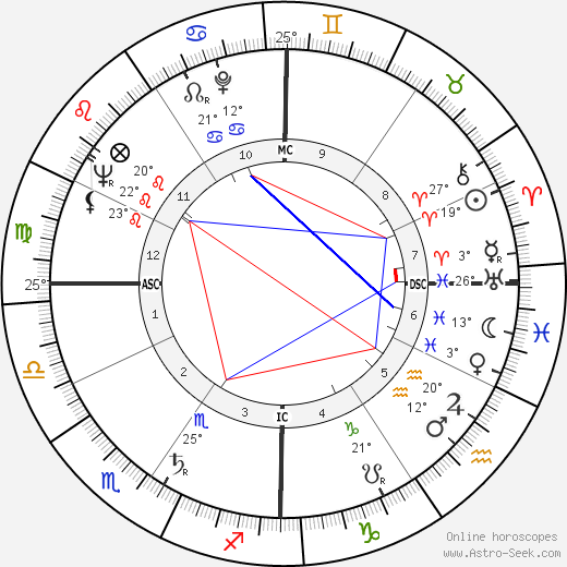 Hugh Hefner birth chart, biography, wikipedia 2024, 2025