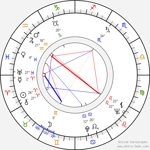Igor Przegrodzki birth chart, biography, wikipedia 2024, 2025