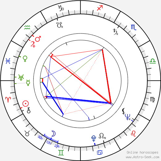 Igor Przegrodzki birth chart, Igor Przegrodzki astro natal horoscope, astrology