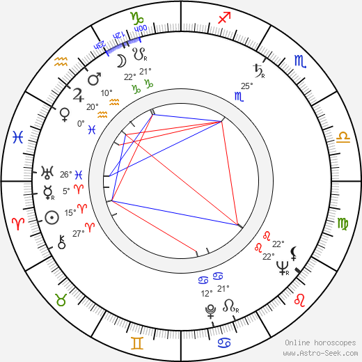 Ilmi Parkkari birth chart, biography, wikipedia 2024, 2025