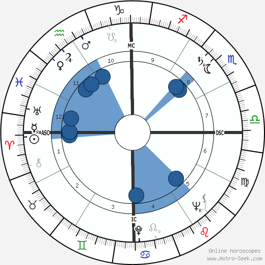 Jack Brabham wikipedia, horoscope, astrology, instagram