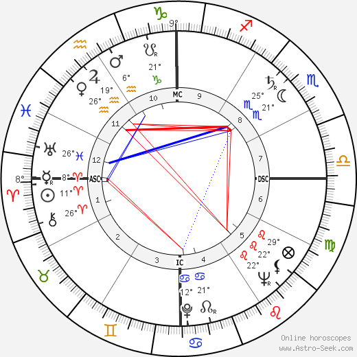 Jack Brabham birth chart, biography, wikipedia 2023, 2024