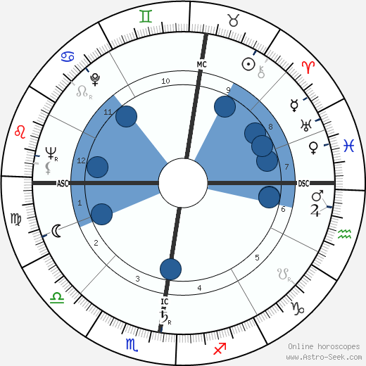 Jacques Courtens wikipedia, biography, birth chart, instagram Jacques Courtens wikipedia, horoscope, astrology, instagram