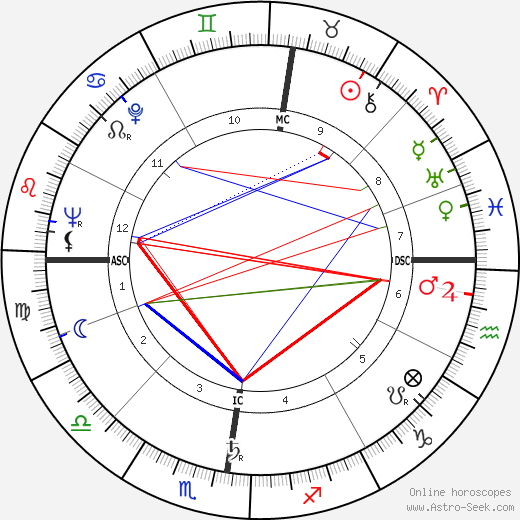 Jacques Courtens birth chart, Jacques Courtens astro natal horoscope, astrology