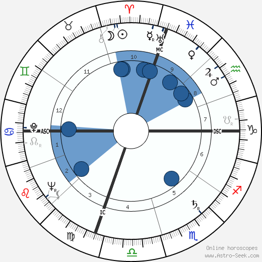 James Hillman wikipedia, horoscope, astrology, instagram