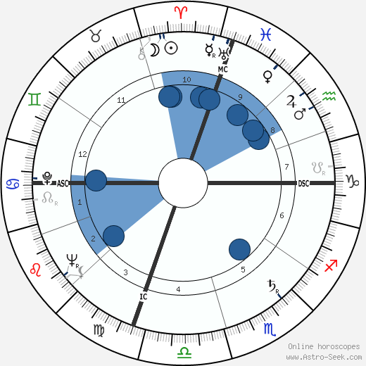 James Hillman wikipedia, biography, birth chart, instagram James Hillman wikipedia, horoscope, astrology, instagram