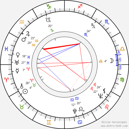 Jana Koulová birth chart, biography, wikipedia 2024, 2025