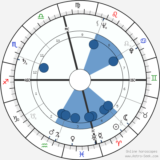 Jane Withers wikipedia, horoscope, astrology, instagram