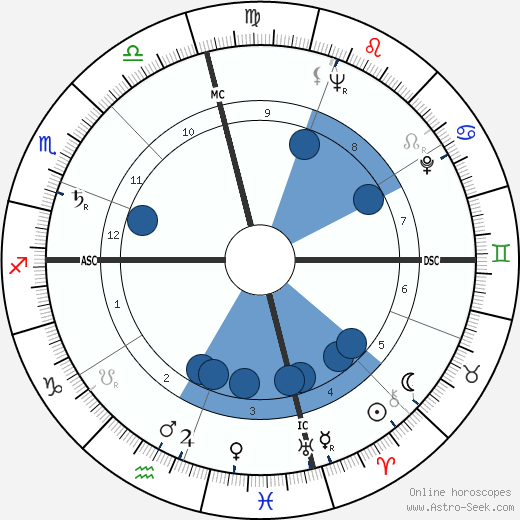 Jane Withers wikipedia, biography, birth chart, instagram Jane Withers wikipedia, horoscope, astrology, instagram