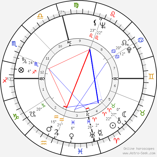 Jane Withers birth chart, biography, wikipedia 2023, 2024