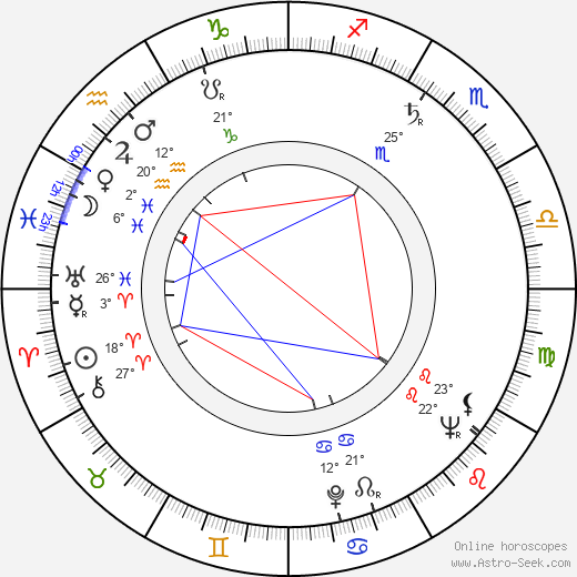 János Herskó birth chart, biography, wikipedia 2024, 2025