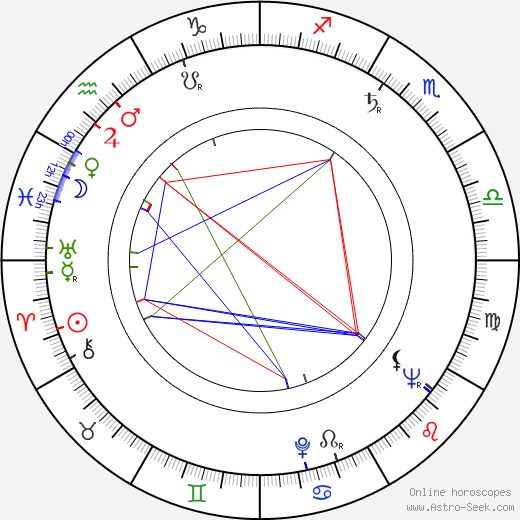 János Herskó birth chart, János Herskó astro natal horoscope, astrology