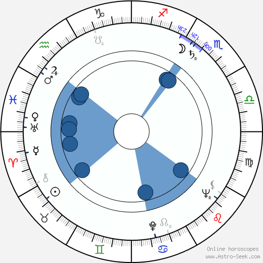 Jaroslav Horáček wikipedia, horoscope, astrology, instagram