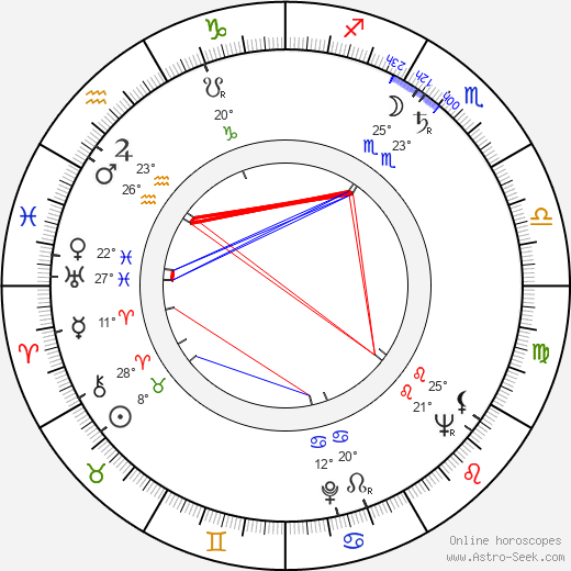 Jaroslav Horáček birth chart, biography, wikipedia 2023, 2024