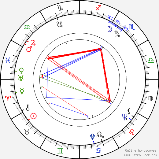 Jaroslav Horáček birth chart, Jaroslav Horáček astro natal horoscope, astrology
