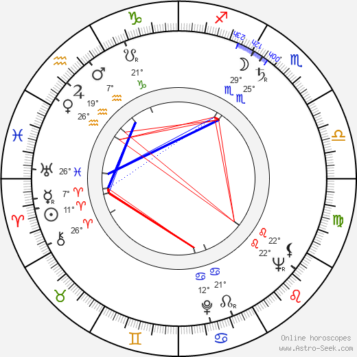 Jiří Adamíra birth chart, biography, wikipedia 2024, 2025