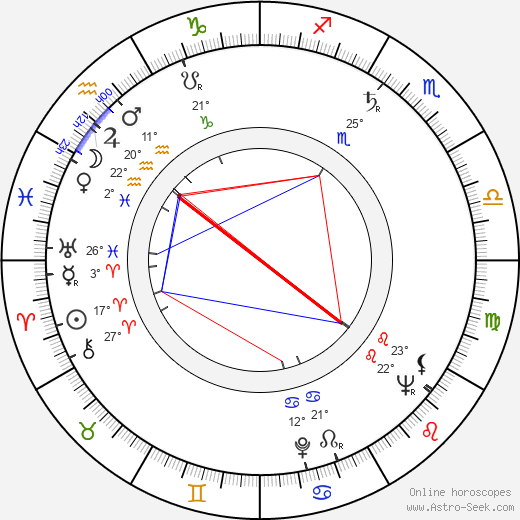 Jiří Tarantík birth chart, biography, wikipedia 2024, 2025