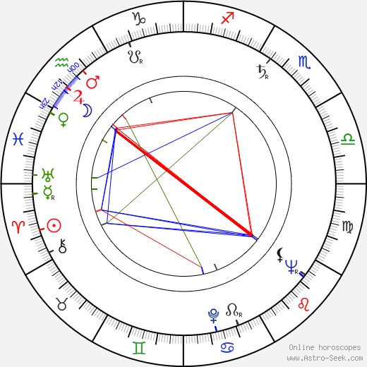 Jiří Tarantík birth chart, Jiří Tarantík astro natal horoscope, astrology