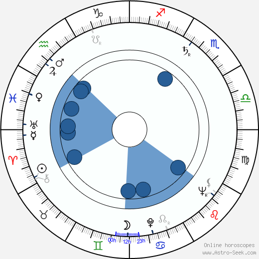 Joan Lorring wikipedia, biography, birth chart, instagram Joan Lorring wikipedia, horoscope, astrology, instagram