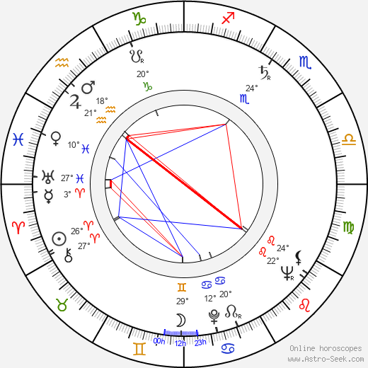 Joan Lorring birth chart, biography, wikipedia 2024, 2025