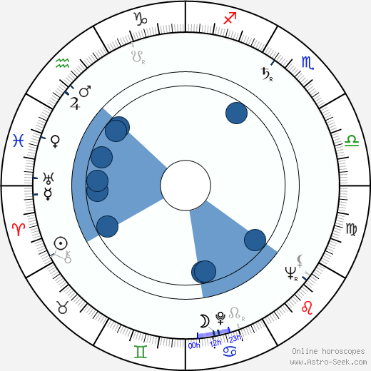 Květa Škutchanová wikipedia, horoscope, astrology, instagram