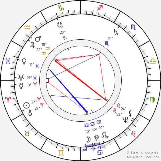 Květa Škutchanová birth chart, biography, wikipedia 2024, 2025