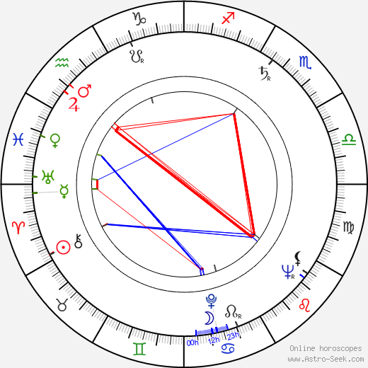 Květa Škutchanová birth chart, Květa Škutchanová astro natal horoscope, astrology