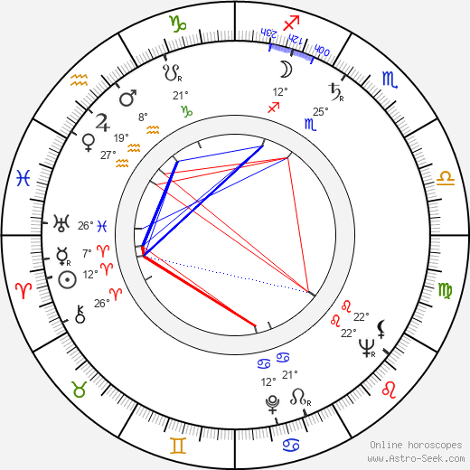 Ladislav Krečmer birth chart, biography, wikipedia 2024, 2025