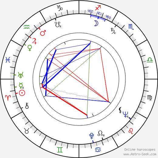 Ladislav Krečmer birth chart, Ladislav Krečmer astro natal horoscope, astrology